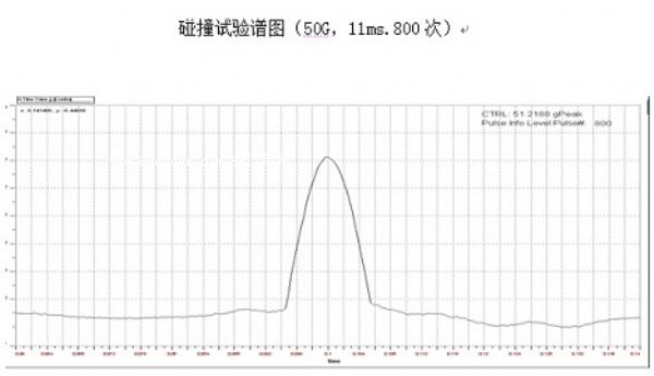 GJB150.18A-2009Cе_ԇzyC