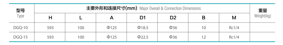 Q: 32mpa O(sh)Ӌ(j)ض: -196桫+80 mý|(zh): lnglo2ln2lar Bӷʽ: в庸 nominal pressure: 32mpa design temperature: -196桫+80 suitable media: lng, lo2, ln2, lar connection: socket weld Ҫ㲿: ywyw: s30408 yꡢyU: s30408 materials of main parts: body, cover: s30408 disc, stem: s30408