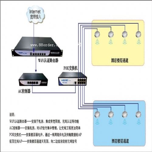 ṩƵo(w)w wifiw ˼_(d)ʽo(w)AP