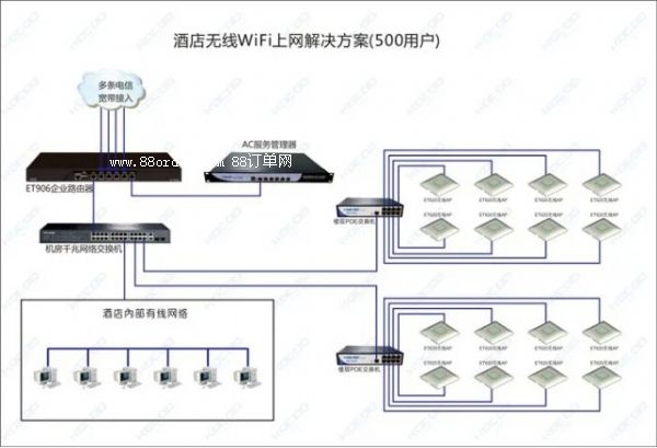 ӮaƷoAPO䣬oAPwO䣬WiFiwϾW